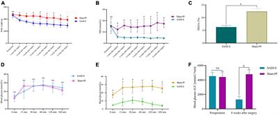 Effects of single-anastomosis duodenal–ileal bypass with sleeve gastrectomy on gut microbiota and glucose metabolism in rats with type 2 diabetes